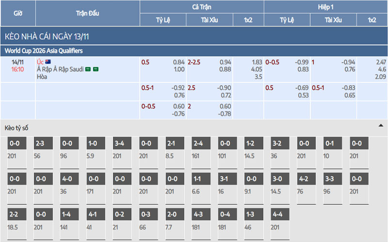 2 ty le keo aus vs sau Nhận định kèo Úc vs Ả Rập Saudi
