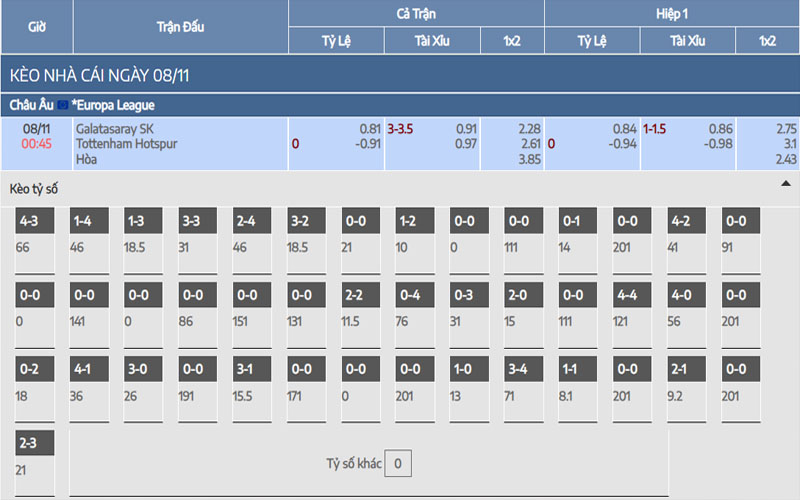 Nhận định kèo Galatasaray vs Tottenham